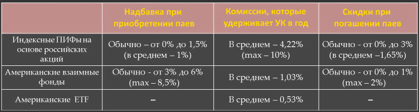 Надбавка пиф. Надбавка пиф