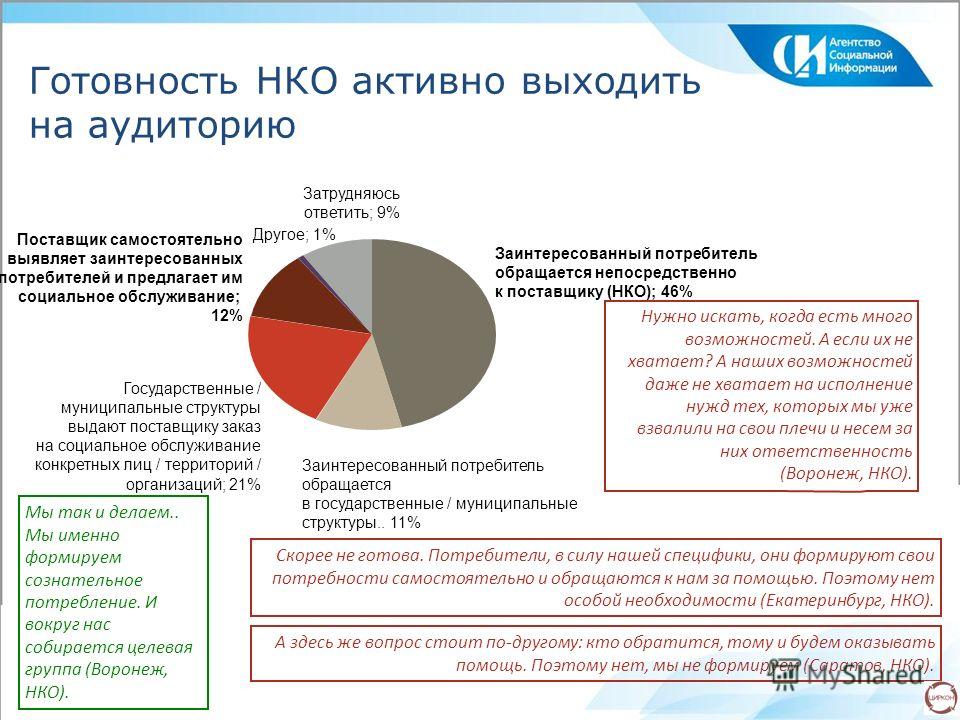 Платные услуги нко. Негосударственные организации социального обслуживания. Некоммерческие организации соц обслуживания. НКО поставщики социальных услуг.